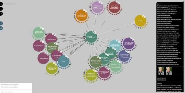 5.2. Wizualizacja Linked Data przegląd rozwiązań W rozdziale zostaną przedstawione narzędzia do wizualizacji Linked Data prezentujące różne podejścia do tego problemu.