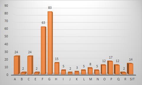 Liczba podmiotów gospodarczych na obszarze Gminy w latach 2008 2013 ulegała niewielkim wahaniom, przy czym w porównaniu z rokiem 2008 liczba podmiotów gospodarczych na koniec 2013 roku spadła o 1