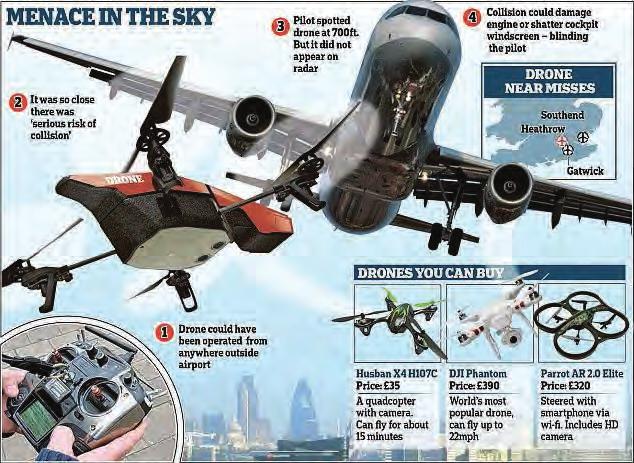 Nawet zwykłe komercyjne drony użytkowane przez nieodpowiedzialnych operatorów potrafią zagrozić bezpieczeństwu. Przykładowo 21 lipca 2015 r.