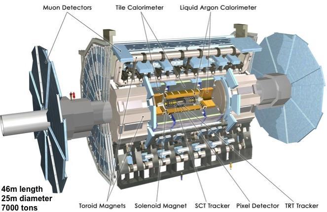ATLAS TRT DETECTOR OK.