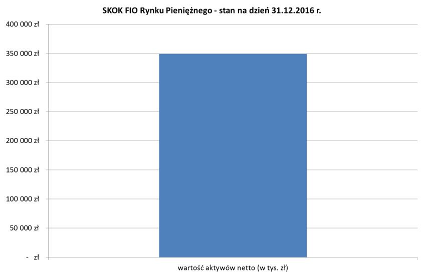 2) w przypadku jednorazowej wpłaty przez Uczestnika kwoty w wysokości co najmniej 100.