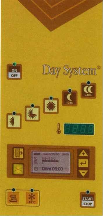 Day System specyfikacja