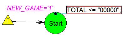 c) W polu tekstowym umieść tekst: TOTAL <= "00000"; W efekcie, po wejściu do stanu Start zmienna TOTAL przechowująca informację o sumie wag posiadanych kart ulegnie wyzerowaniu.