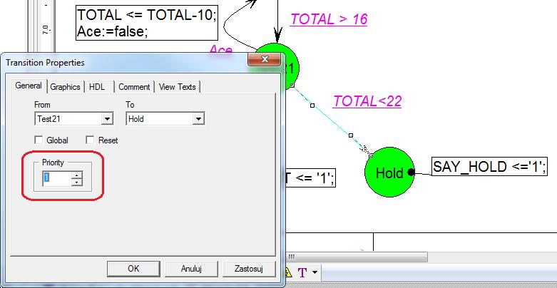 29. Nadanie priorytetu warunkom Rys. 45. Graf zaprojektowanej maszyny stanów. Gdy automat znajdzie się w stanie Test21 zarówno warunek TOTAL<22 oraz Ace mogą być spełnione.