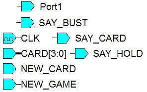 Kolejne porty diagramu mogą zostać dołożone na dowolnym etapie projektu. W tym celu należy rozwinąć listę portów na pasku i wybrać odpowiedni kierunek portu. Rys. 17.