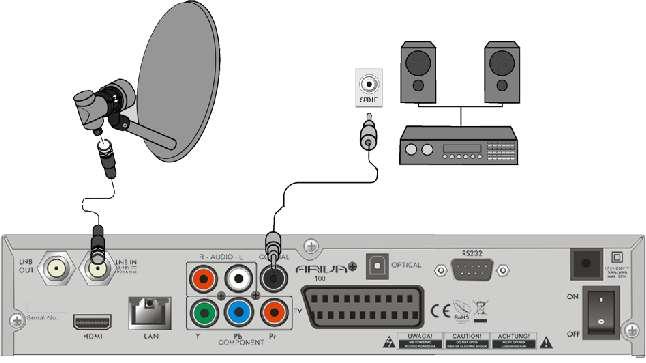 9.4 Podłączenie systemu audio 1. Dźwięk cyfrowy (w tym przestrzenny jeśli jest nadawany) można uzyskać z dwóch gniazd: elektrycznego SPDIF lub optycznego OPTICAL.