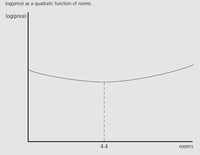 Funkcja kwadratowa ˆ b) Jeżel jest ujemne jest dodatne U-shape ˆ 1 2 Dla nskch wartośc x, dodatkowa jednostka ma negatywny efekt na log(y).