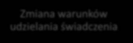 Modele wprowadzenia finansowania telemedycyny Nowe świadczenie Zmiana warunków udzielania świadczenia Udzielanie świadczenia telemedycznie bez zmiany rozporządzenia Pilotaż Przykład: