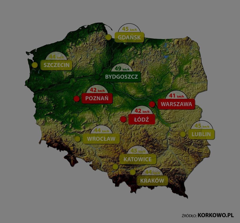 Średnia