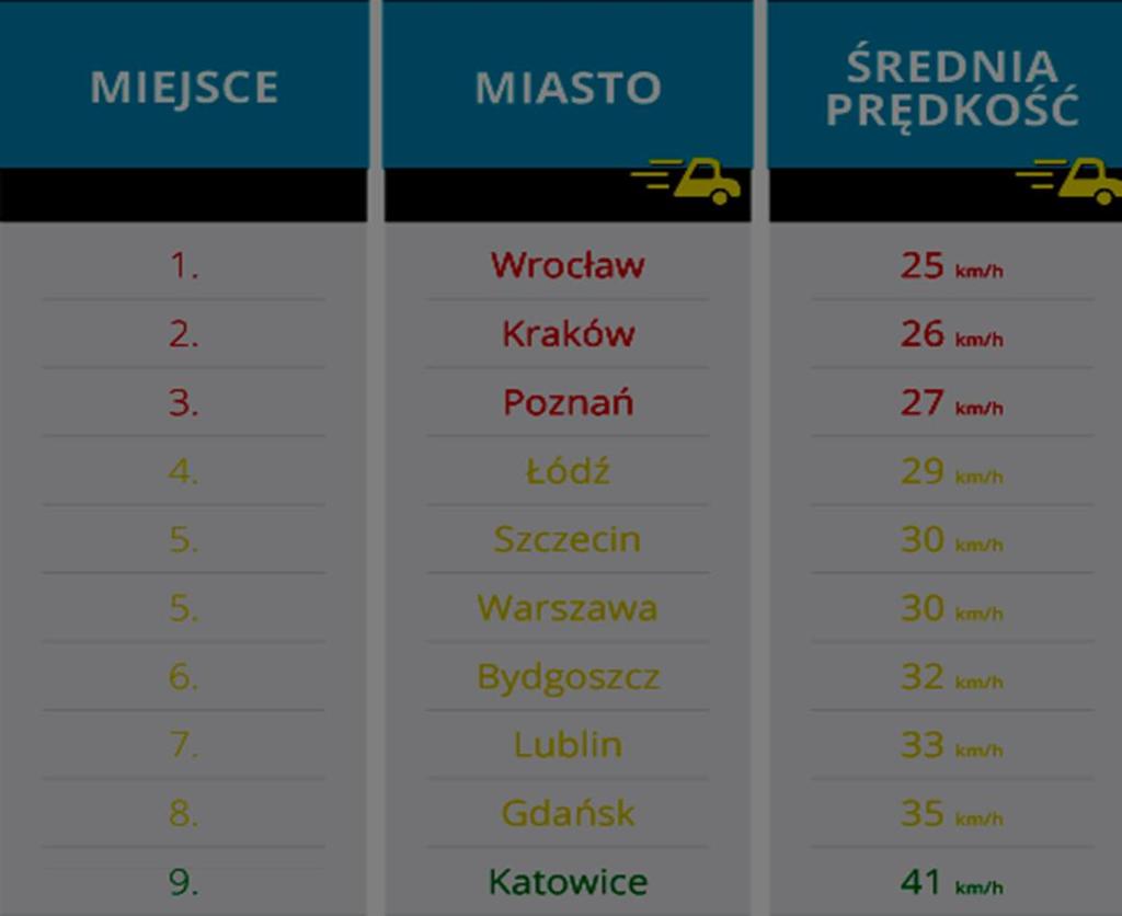 Średnia