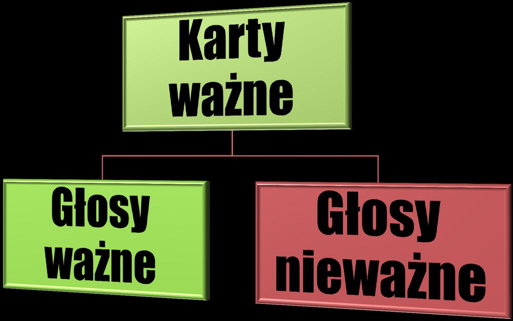 POZOSTAŁĄ LICZBĘ KART WAŻNYCH,