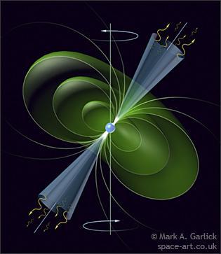 Gwiazdy masywne Pole magnetyczne gwiazdy neutronowej jest bardzo dobrym akceleratorem cząstek.