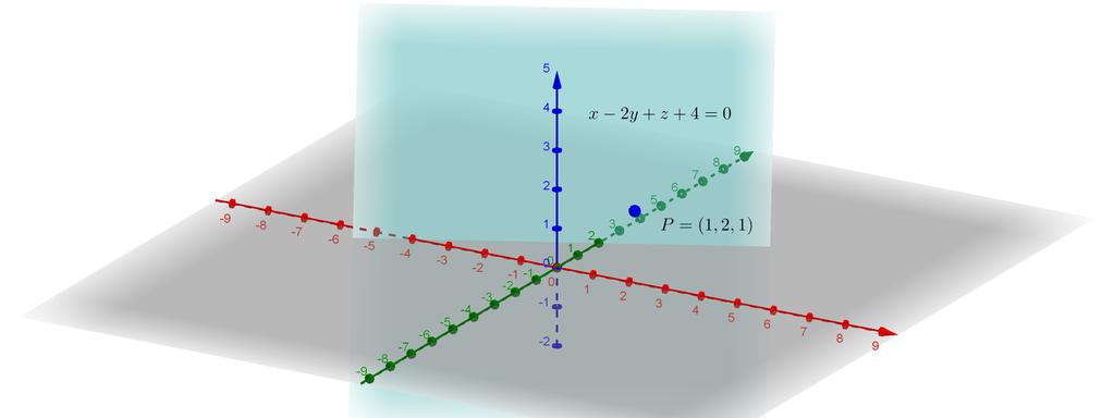 4. (a ϕ = π 3 (b ϕ = π 6. 5. (a P = 6 (b P = 4 5 (c P = 6. 6. (a V = 1 (b V = 15. 8 Pierwsze kolokwium Uwaga: zadania na kolokwiach i egzaminach mogą dotyczyć innych części obowiązującego materiału.