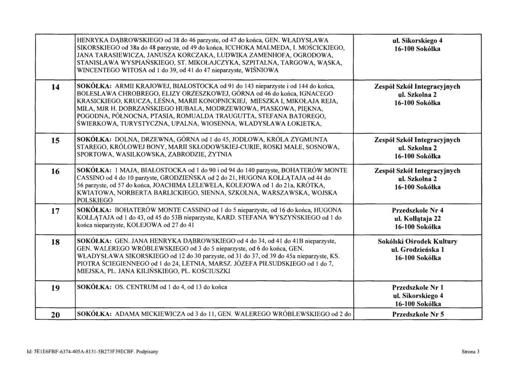 HENRYKA DĄBROWSKIEGO od 38 do 46 parzyste, od 47 do końca, GEN. WŁADYS~AWA ul. Sikorskiego 4 SIKORSKIEGO od 38a do 48 parzyste, od 49 do końca, ICCHOKA MALMEDA, I.