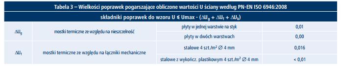 Przenikanie ciepła U C = U + ΔU, dla ścian zewnętrznych ΔU