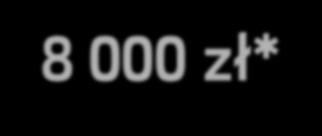 W przypadku skorzystania z oferty z pakietem przeglądów w standardzie upust wynosi 7 000 zł dla wersji Limuzyna, a dla Combi 4 000 zł.