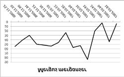 Kulon 14 (2009) 15 zachodniej części kraju zarejestrowano od 45 do 50 gatunków, w części wschodniej (w skład, której wchodzi kontrolowany fragment Wisły poniżej Dęblina) 35-40 gatunków, na Wybrzeżu