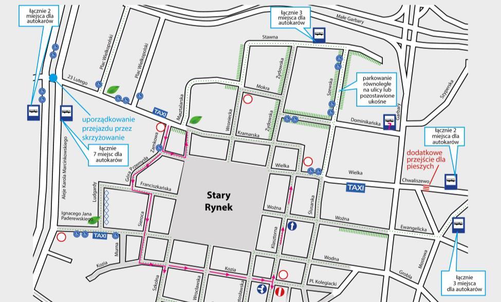 Miejsca postojowe dla autokarów Obecnie Pierwotny projekt Po konsultacjach Miejsca postojowe: ul. Stawna 3 Al. Marcinkowskiego 4 ul. Dominikańskiej 3. Łącznie 10 miejsc. Miejsca postojowe: ul. Stawna 3 do 15 min.