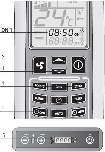 PROGRAM 1 (ON1 oraz OFF1) AUTOMATYCZNE WŁĄCZANIE ON1: Należy zapoznać się z poniższą procedurą aby ustawić czas automatycznego włączania zgodnie z programem 1: Naciśnij przycisk (1).