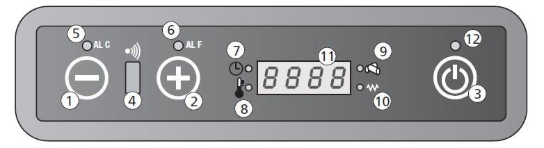 2.0 PANEL STEROWANIA Wyświetlacz: 1. Zmniejszanie temperatury lub mocy 7. Chronotermostat 2. Zwiększanie temperatury lub mocy 8. Dioda osiągnięcia zadanej temperatury 3. Włączanie/Wyłączanie ON/OFF 9.