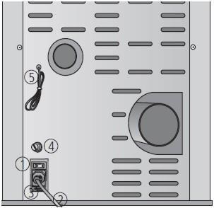 termostatu (przycisk 4). 1. Przełącznik zasilania 2. Elektryczny przewód zasilający 3. Bezpiecznik F4AL250V 4. Przycisk termostatu 5. Czujka temperatury 5.
