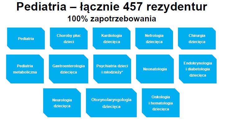 Rezydentury