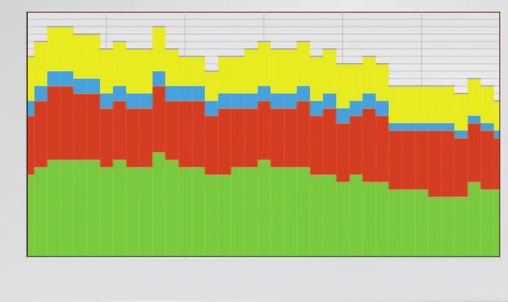 Zestawienie geodezyjnych odbiorników satelitarnych, część I GNSS w standardzie Tylko 3% odbiorników geodezyjnych dostępnych na polskim rynku ogranicza się wyłącznie do śledzenia sygnałów GPS.