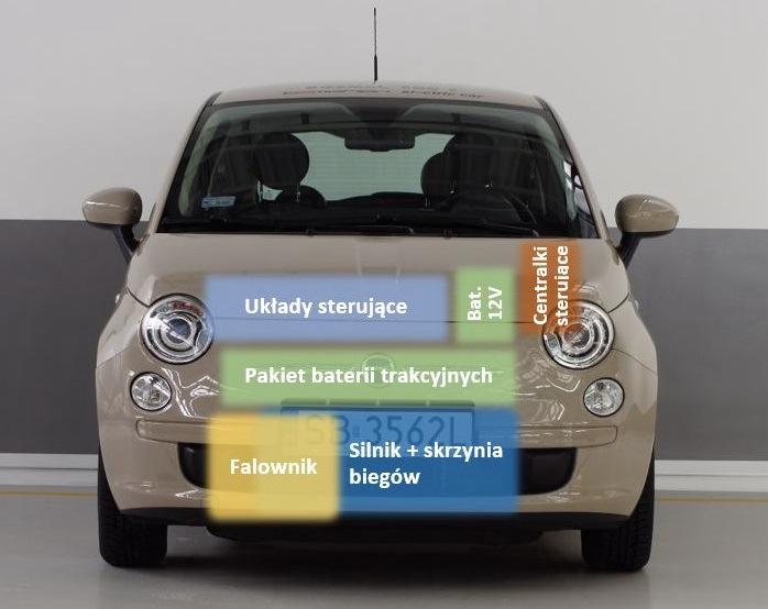 Rozmieszczenie komponentów napędu elektrycznego - widok z przodu 3. Opis poszczególnych elementów elektrycznego układu napędowego oraz podstawowe kryteria doboru 3.1.