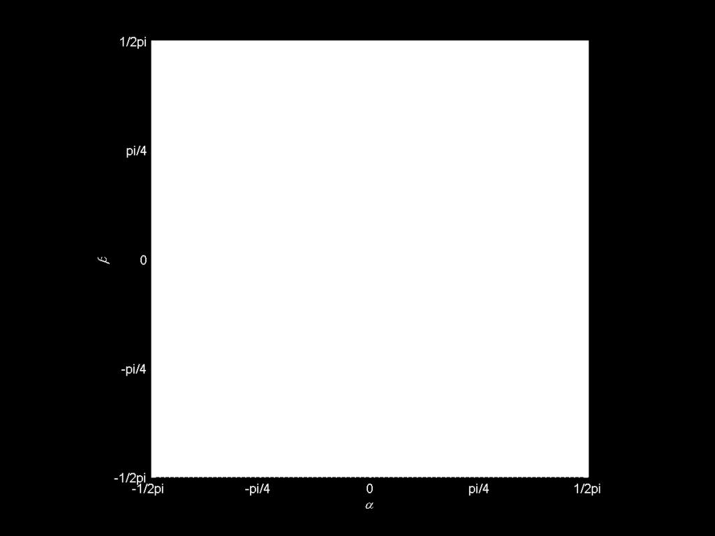 mamy, że cos α = 1 x Z definicji funkcji arcsin wynika, że α, β [ π, π ]. Zatem cos α 0 więc opuszczamy wartość bezwzględna cos α = 1 x i analogicznie uzyskujemy cos β = 1 y.