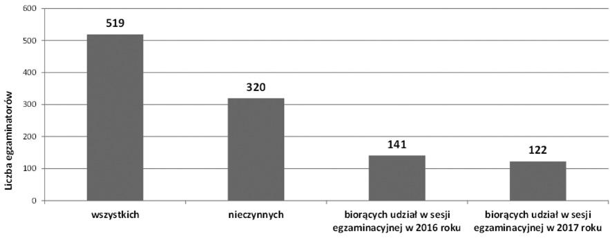 XXIII Konferencja Diagnostyki Edukacyjnej, Łódź 2017 doprowadzenie do sytuacji, w której różnice w uzyskanej przez poszczególnych zdających liczbie punktów odzwierciedlają różnice w nabytych przez