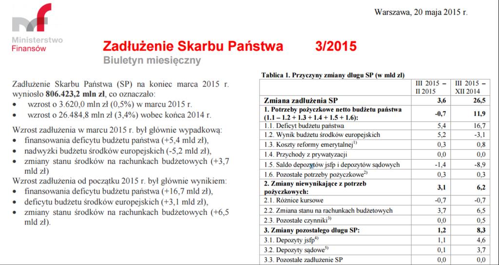 Więcej: http://www.finanse.mf.gov.