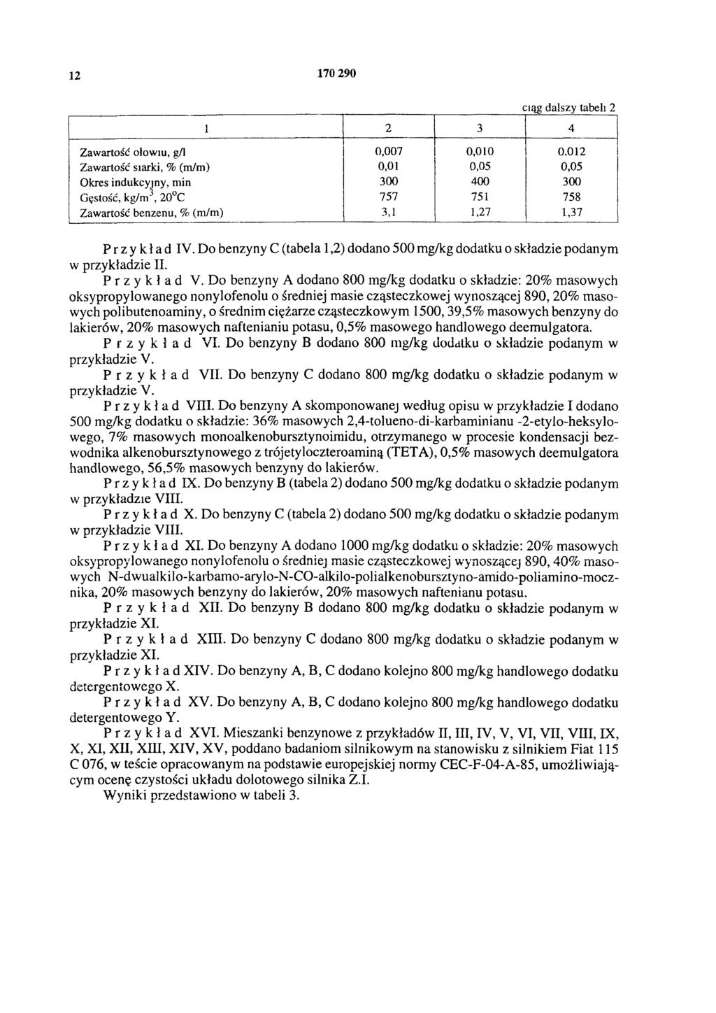 12 170 290 ciąg dalszy tabeli 2 1 2 3 4 Zawartość ołowiu, g/l 0,007 0,010 0,012 Zawartość siarki, % (m/m) 0,01 0,05 0,05 Okres indukcyjny, min 300 400 300 Gęstość, kg/m3, 20 C 757 751 758 Zawartość