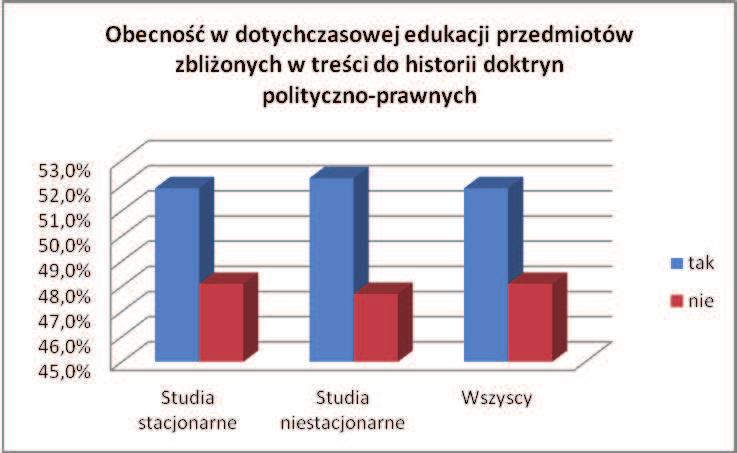 (51,9% studentów studiów stacjonarnych oraz 52,3% studentów studiów niestacjonarnych).