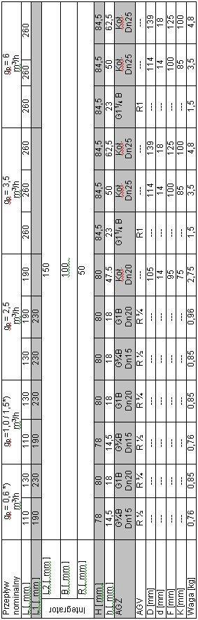 Sharky Heat 773