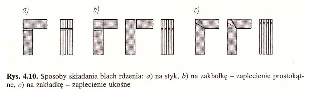 Zaplatanie blach w miejscu połączenia jarzma z kolumną polega na mijaniu się szczelin w sąsiednich warstwach blach i wpływa na efektywne