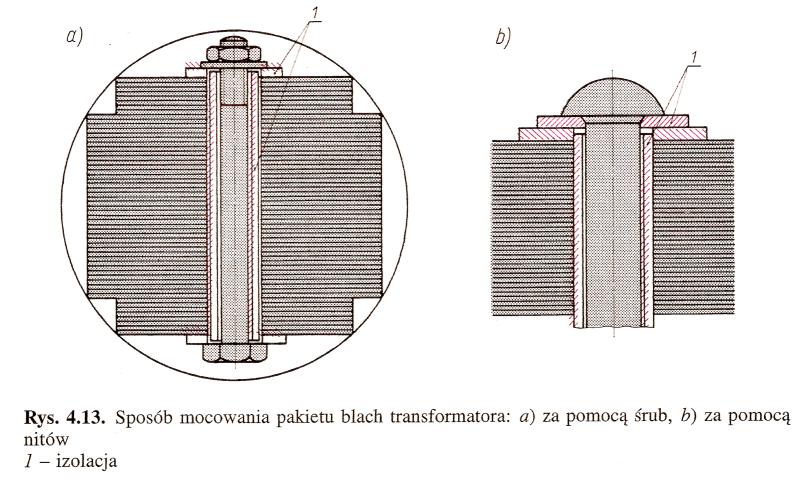 Pakiet blach ściąga się za pomocą odizolowanych nitów lub śrub (rys.4.13). Dobre ściągnięcie blach oraz właściwy montaż zmniejszają szumy podczas pracy transformatora.