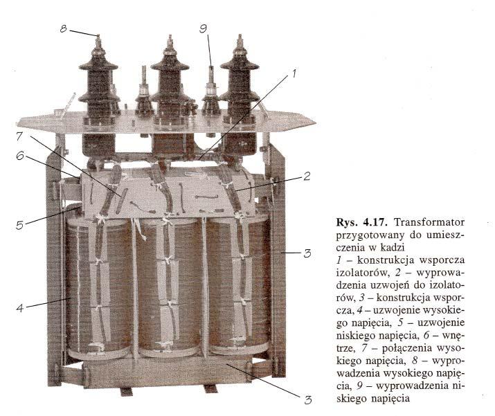 Kadź transformatora jest wykonana z blachy (rys.4.19), przy czym dno i pokrywa są zawsze grubsze od ścianek.