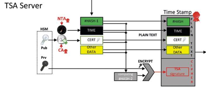 Synchronizacja w systemach IT (podpis elektroniczny,