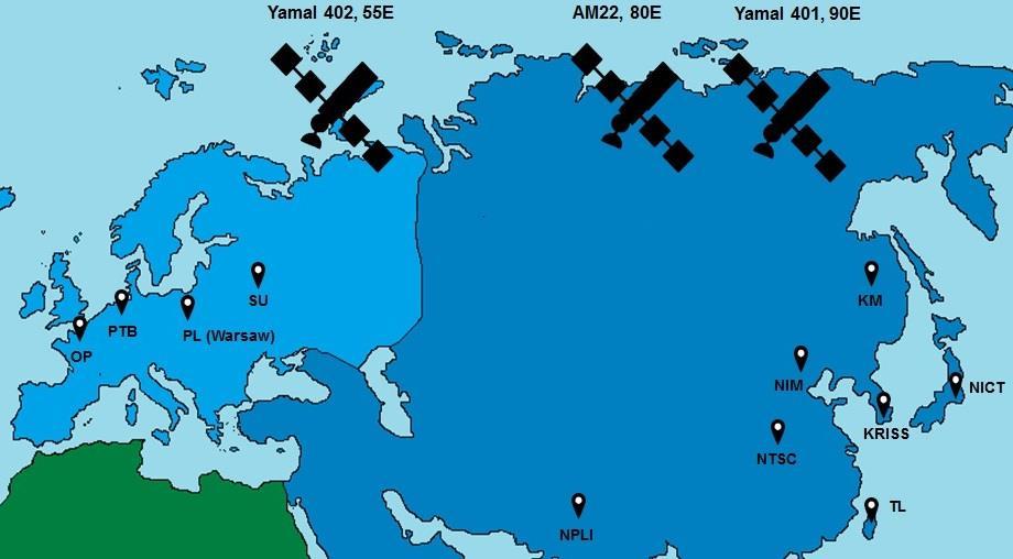 Precyzyjny i dokładny czas metody transferu Precyzyjne metody zdalnego transferu czasu: Two Way Satellite