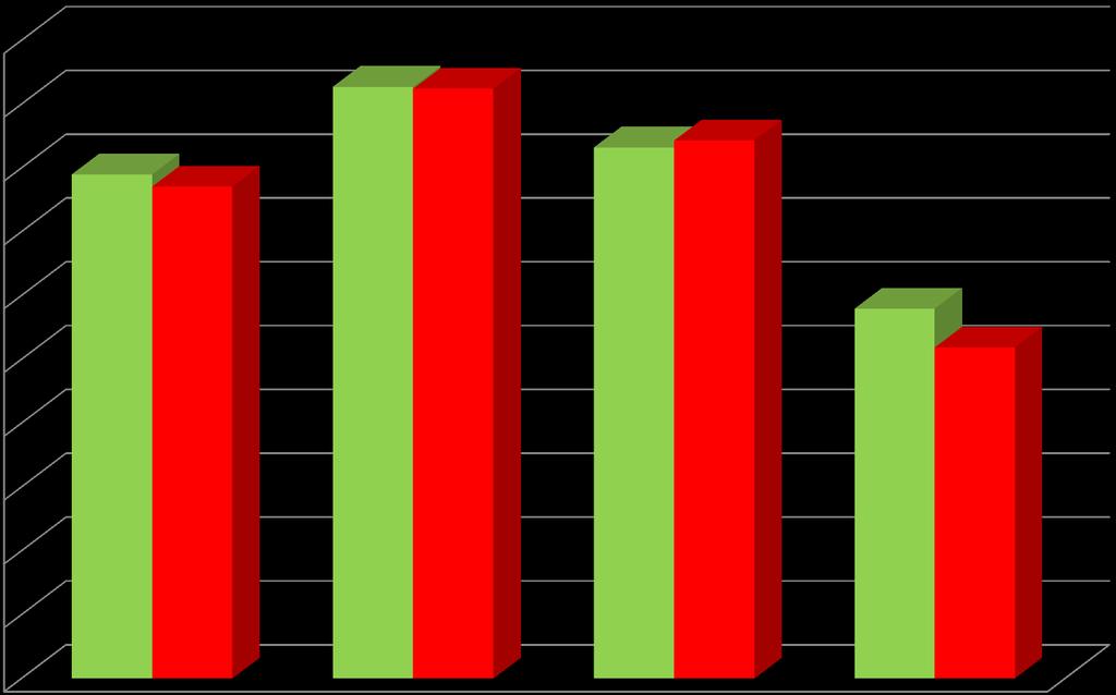 udział 11,30% (2. poz. kraj ) udział 11,21% udział 10,99% (3.) udział 11,05% udział 10,42% (3.