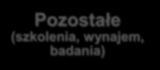 SYSTEM SPORTU MŁODZIEŻOWEGO (SSM) [REALIZACJA ZADAŃ FINANSOWANYCH ZE ŚRODKÓW MARSZAŁKA WOJEWÓDZTWA WIELKOPOLSKIEGO] Budżet Sumarycznie Łączny budżet: 3 823 111,00 zł, w tym Kluby: 3 187 917,87 zł;