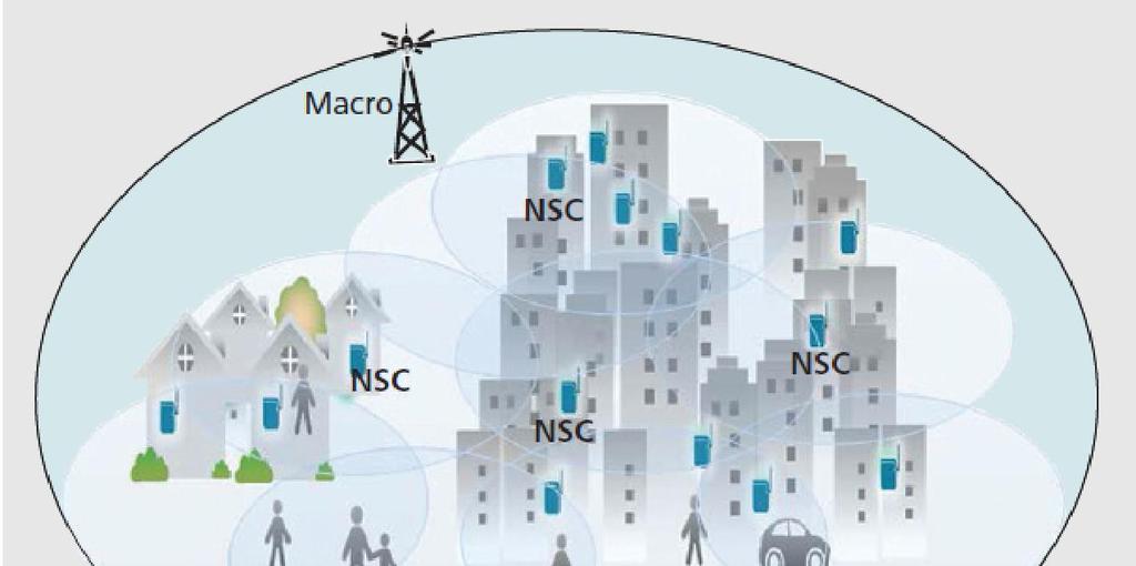 Zagęszczanie sieci small (femto)cells Założenia: urządzenia montowane przez użytkowników (plug and