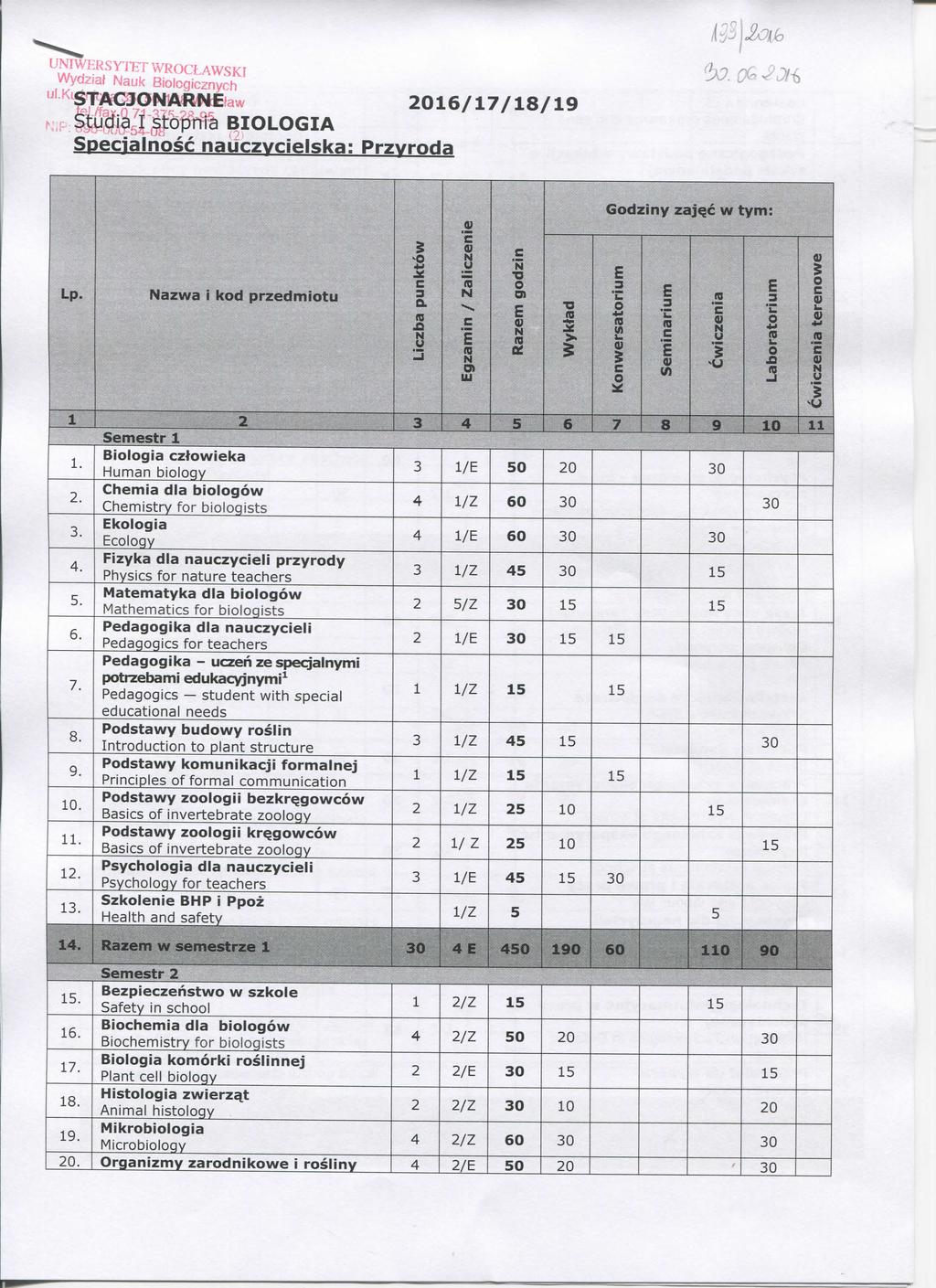 UIWRS YTT WRCLAWSKI Wydziaf ak Bilgiznyh ''^i^tftgiilallfaw 206/7/8/9 ^. Stdia I p)tfrfll BILGIA Speialns nazyielska: Przvrda Lp. t azwa i kd przedit tx a Xt I.f w ' -a { ra >.