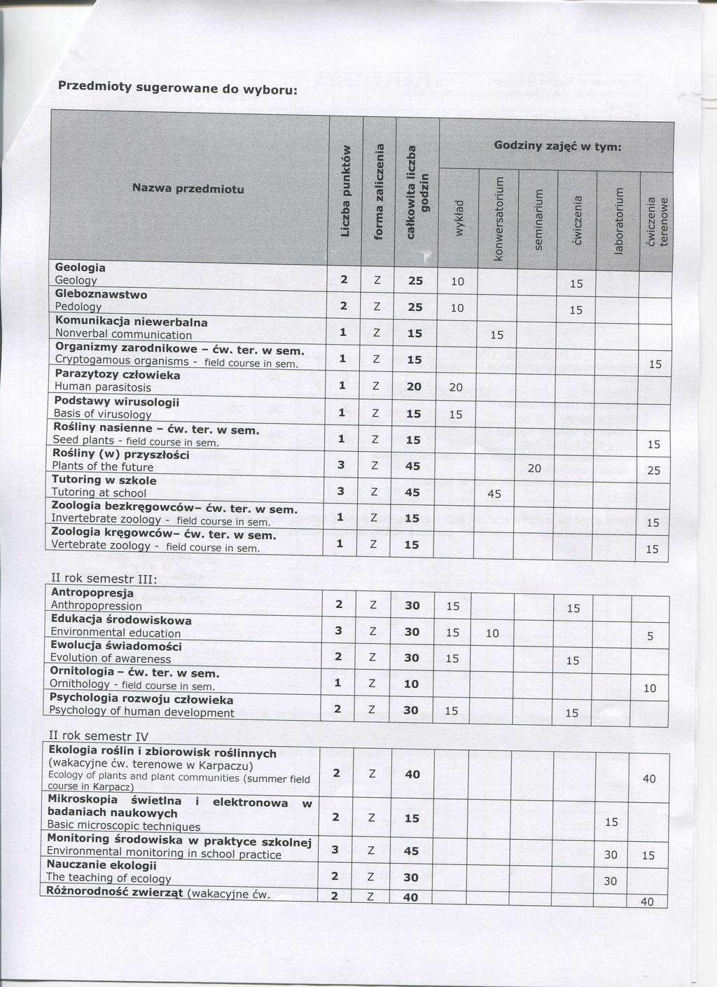 Przedity sgerwane d wybr: Gelgia Gelgy Glebznawstw Pedlgy azwa przedit Knikaja niewerbalna nverbal niatin rganizy zardnikwe - w. ter. w se. Cryptgas rganiss - field rse in se.