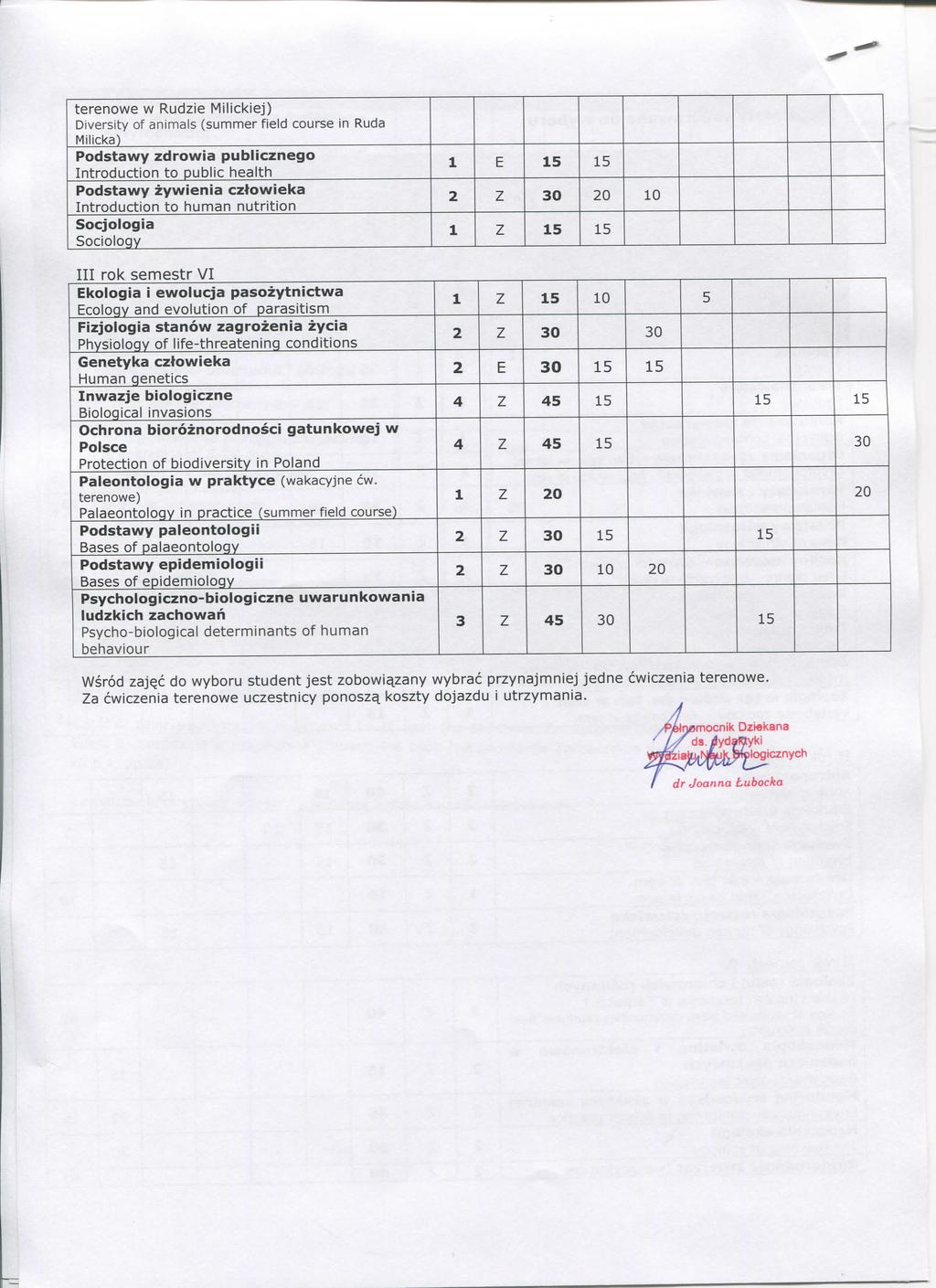 tenwe w Rdzie Milikiej) Diversity f anials (ser field rse in Rda Milika) Pdstawy zdrwia pblizneg Intrdtin t pbli health Pdstawy zywienia ztwieka Intrdtin t han ntritin Sjigia Silgy III rk seestr I