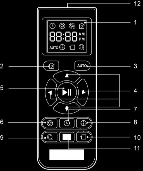 Pilot 1. Ekran LCD 2. Przycisk powrotu do trybu ładowania 3. Przycisk trybu AUTO 4. Przyciski kierunkowe 5. Przycisk START/PAUSE 6.