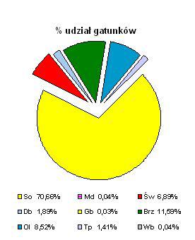 w części wschodniej nadleśnictwa pokrywa się z zasięgiem Parku Krajobrazowego Puszczy Knyszyńskiej. Siedziba nadleśnictwa znajduje się w mieście powiatowym Mońki.