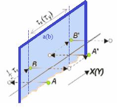 Rs.. Rut ortogonaln osi śrubowch, 2 i 3 na płascnę prostopadłą do osi, współrędne punktów obraują odległość punktu od płascn rsunku, mieroną w ułamkach stałej sieciowej.