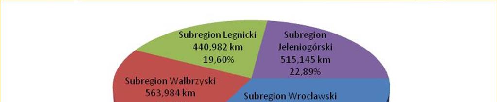 UKŁAD DROGOWY Długość dróg wojewódzkich w