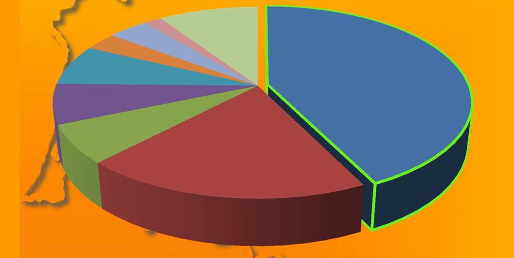 Integracja społeczna 52 630 392 zł 3,78% Ochrona zdrowia 42 075 198 zł 3,03% Edukacja i nauka 95 395 800 zł 6,86% Kultura 93 590 003 zł 6,73% Wsparcie rozwoju regionalnego 90 062 442 zł 6,48% BUDŻET